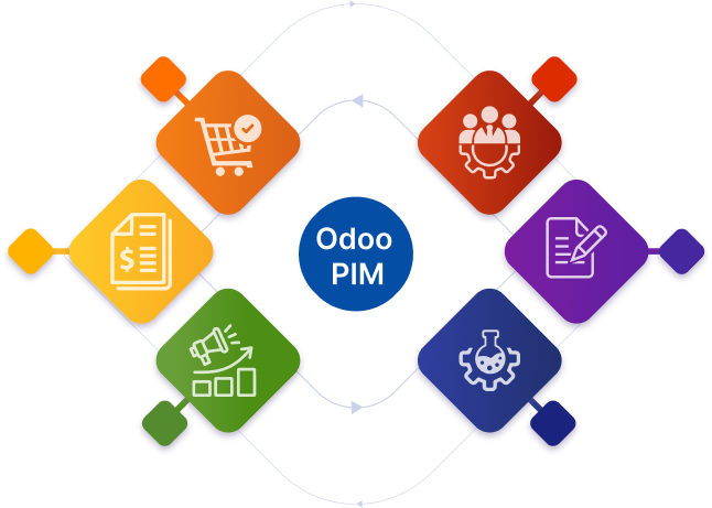 Odoo PIM