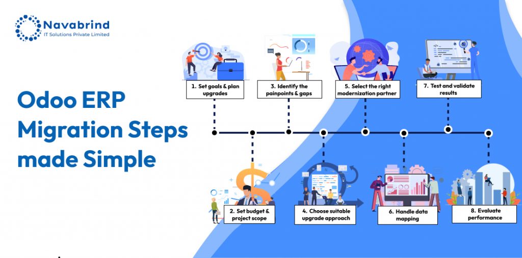 Odoo ERP Migration Steps NavabrindITSolutions