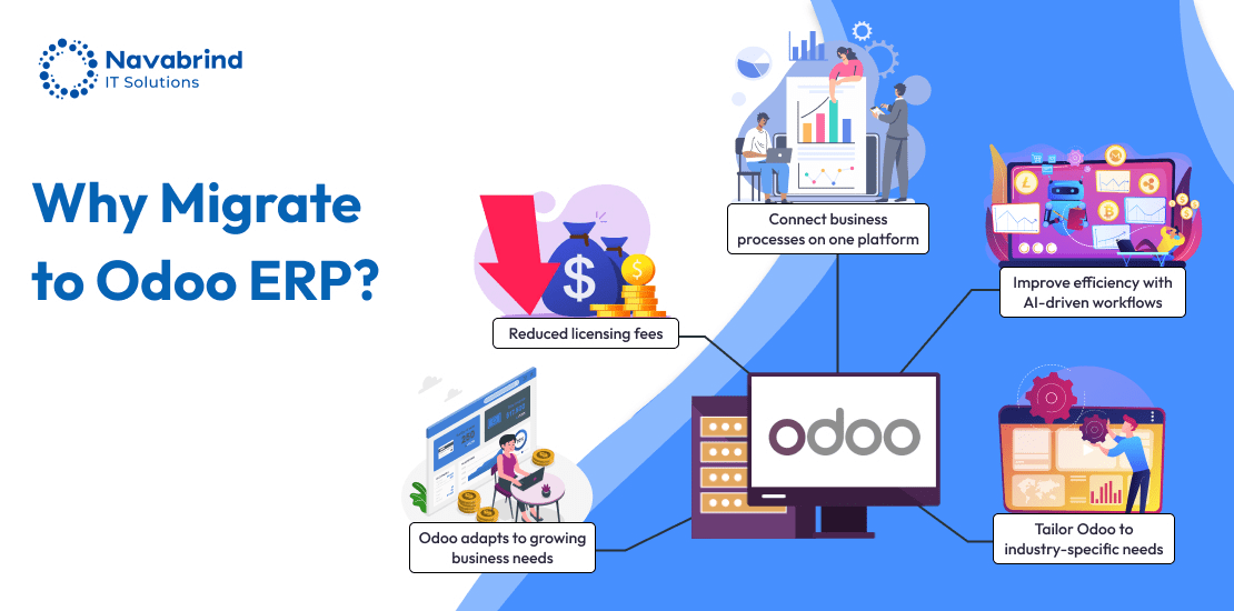 Sage to Odoo Migration