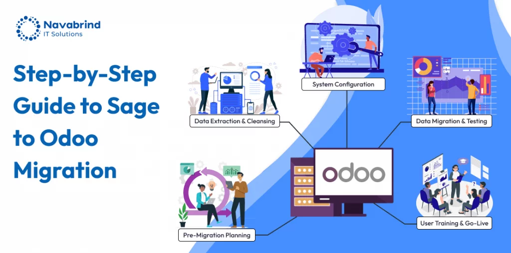 Odoo to sage Migration