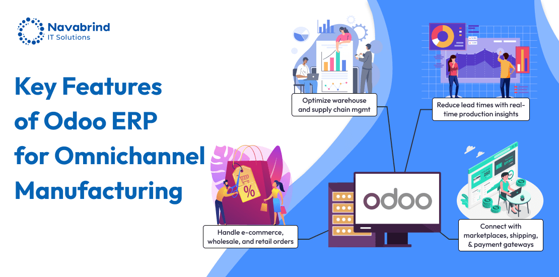 Odoo ERP for manufacturing