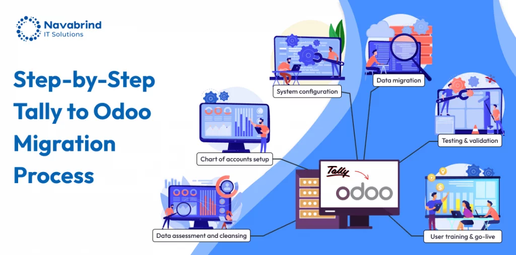 Tally to Odoo Migration Process