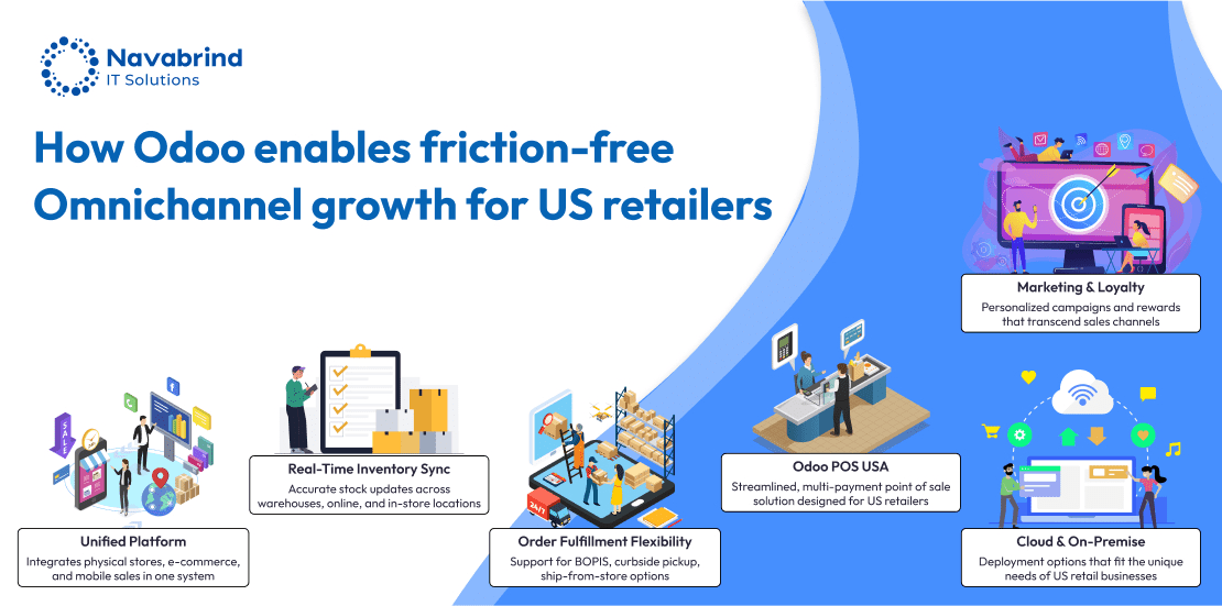 Odoo ERP for Retail industry